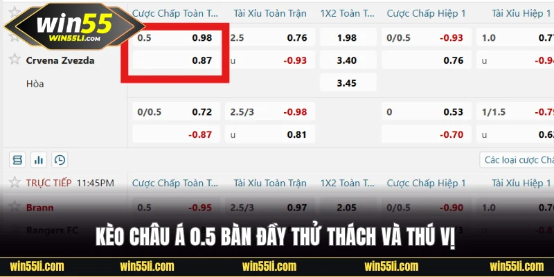 Kèo châu Á 0.5 bàn đầy thử thách và thú vị