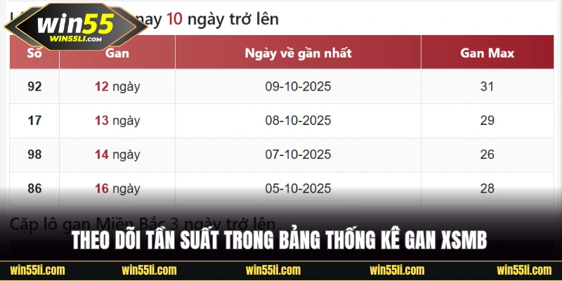 Theo dõi tần suất trong bảng thống kê gan XSMB